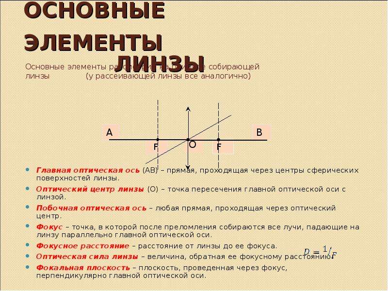 Оптический центр линзы рисунок