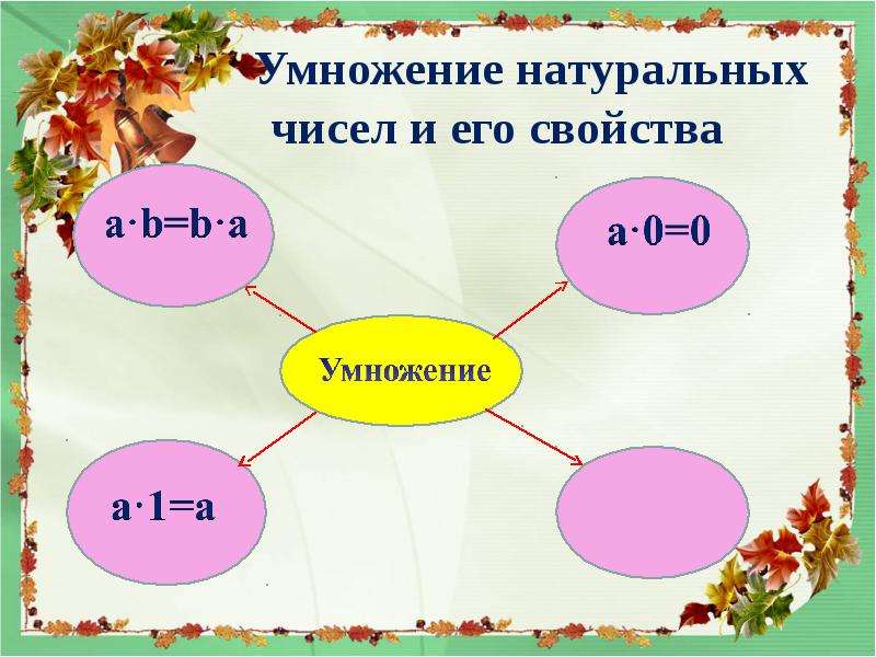 Видеоурок умножение натуральных чисел. Умножение натуральных чисел 5 класс. Свойства умножения натуральных чисел. Умножение натуральных чисел и его свойства. Презентация умножение натуральных чисел.