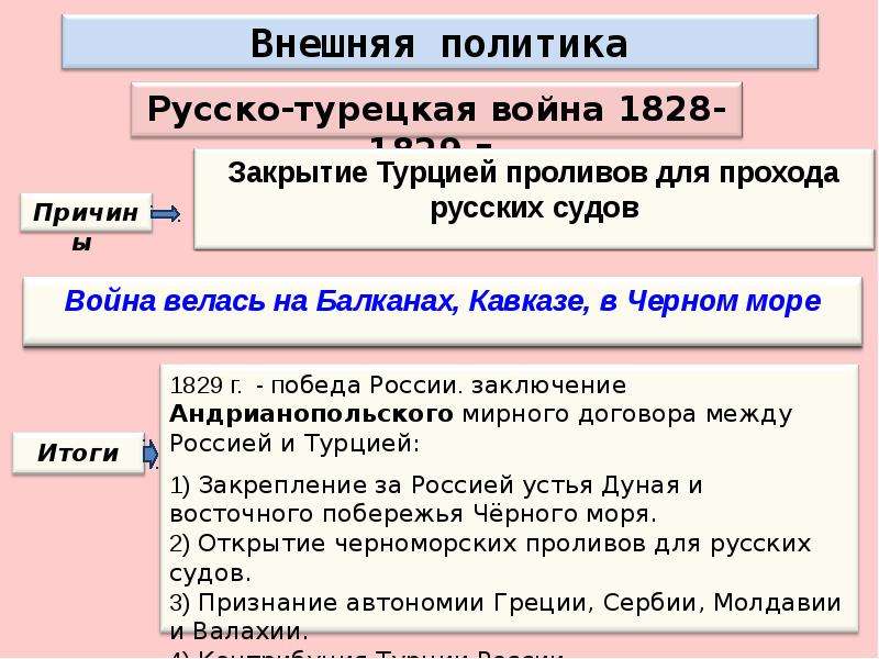 Причины внешней политики. Внешняя политика Николая 1 1826-1849. Внешняя политика Николая 1 1826-1849 таблица. Внешняя политика России в 1826 - 1849 гг Николай 1. Таблица по внешней политике Николая 1 Кавказская война 1826-1849.