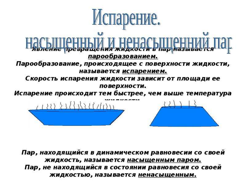 Парообразование с поверхности жидкости. Испарение зависит от площади поверхности. Площадь поверхности испарения жидкости. Зависимость скорости испарения от площади поверхности. Способы парообразования.