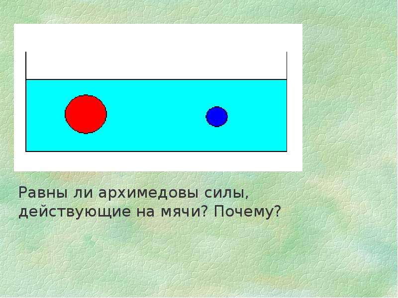 Архимедова сила презентация