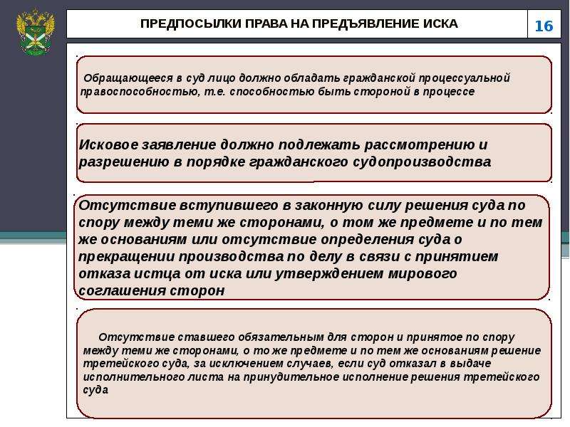 Связанный иск. Предпосылки предъявления иска в гражданском процессе. История исполнительного производства. Схема предпосылки права на предъявление иска. Общие и специальные предпосылки права на предъявление иска.