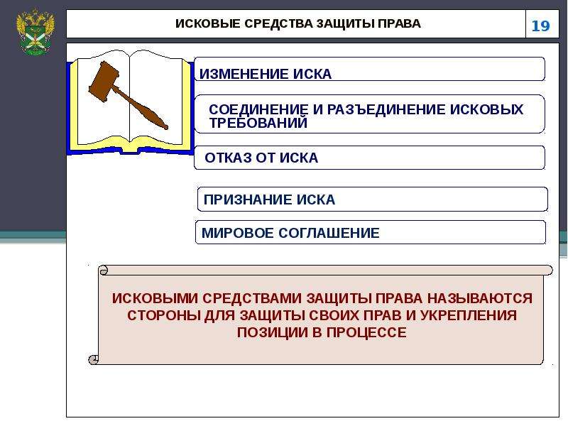 Защита иска. Исковые средства защиты. Способы защиты исковой. Распоряжение исковыми средствами защиты права. Соединение и разъединение исковых требований.