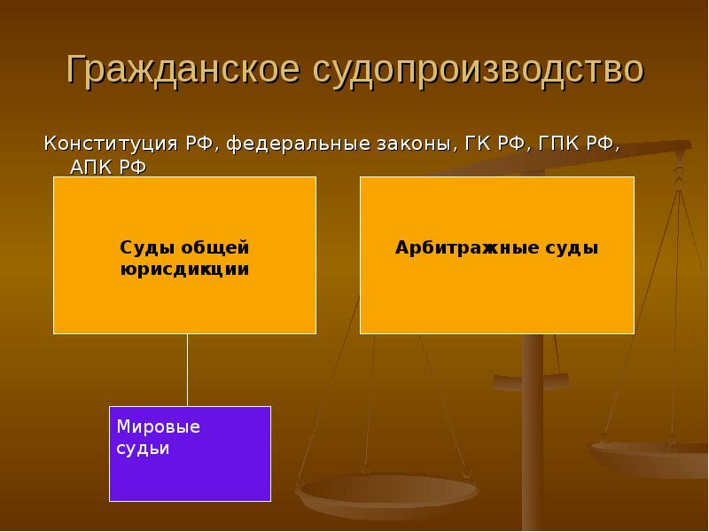 Гражданское судопроизводство презентация