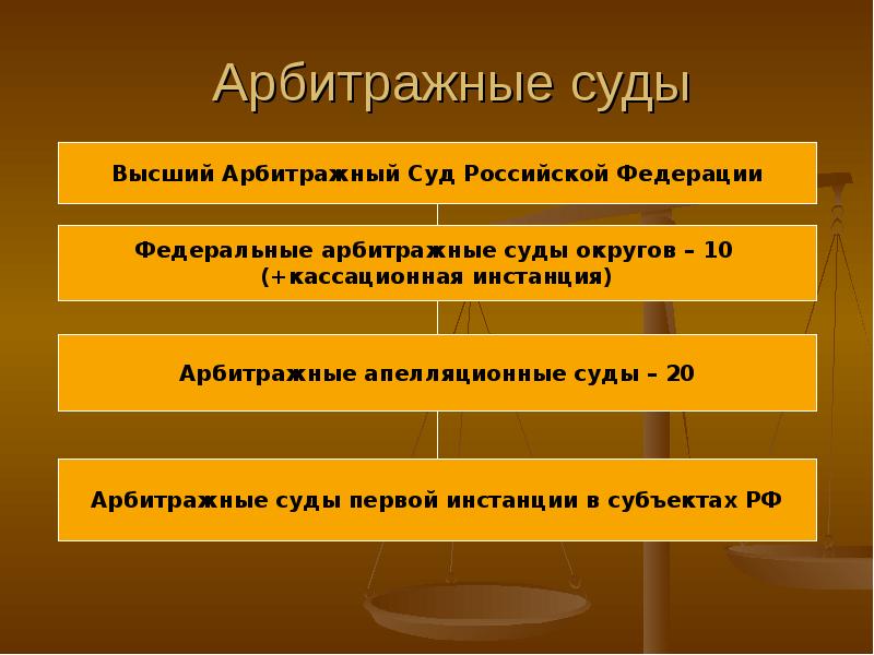 Верховного и высшего арбитражного судов