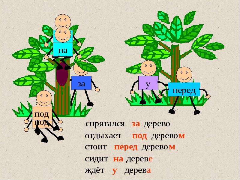 Предлоги 1 класс презентация