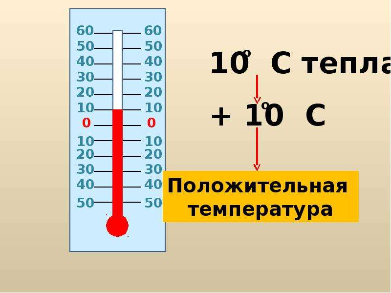 Презентация отрицательные числа 6 класс