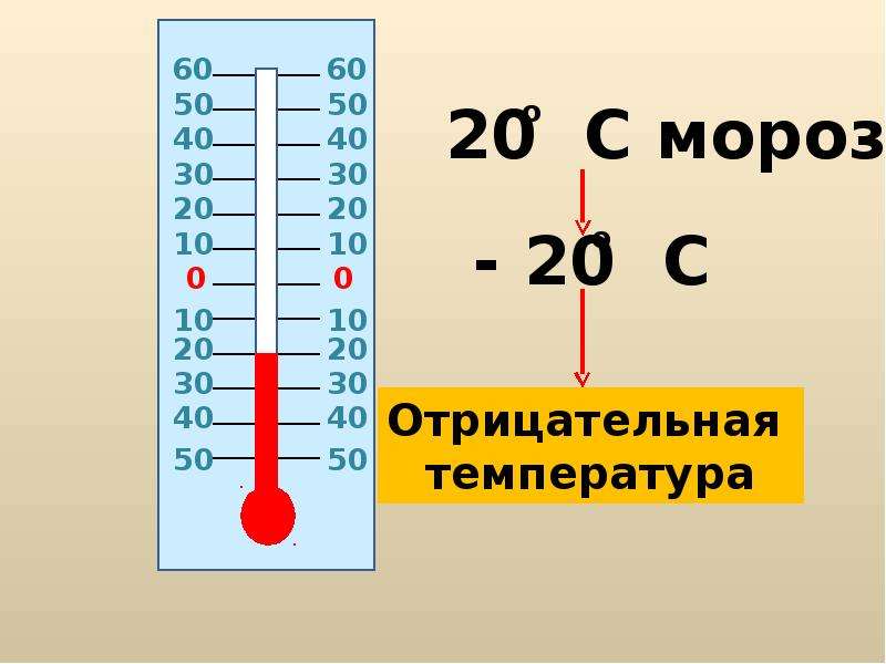 Презентация отрицательные числа 6 класс