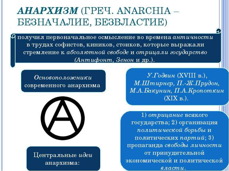 Русский анархизм презентация