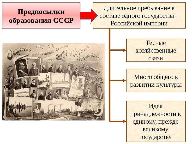 Презентация образование ссср 11 класс история