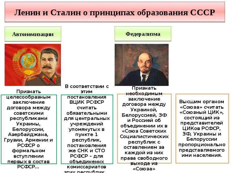 Презентация на тему экономика союзных республик в годы войны