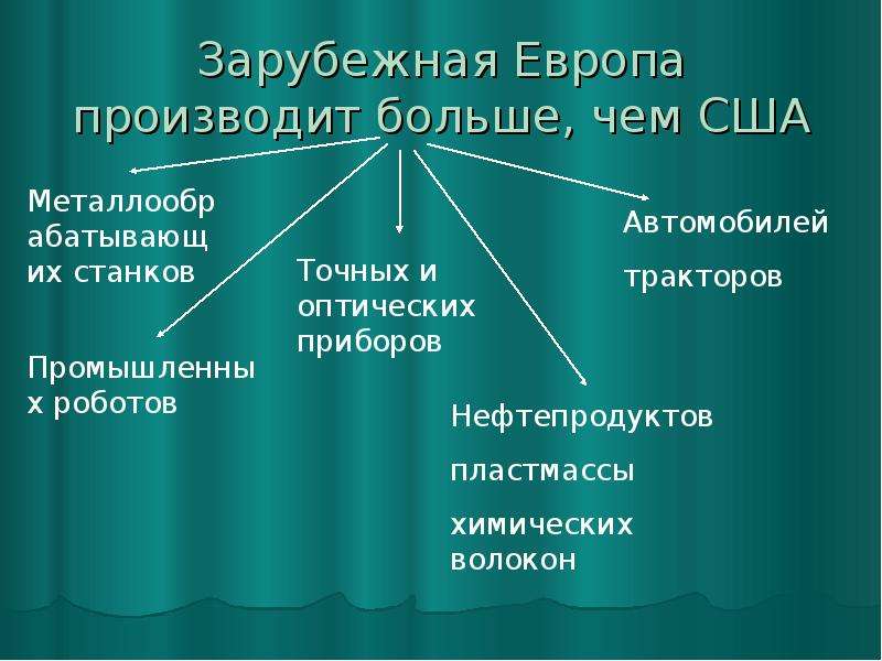 Зарубежная европа специализация хозяйства