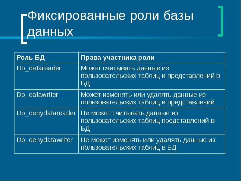 Таблица роли пользователей. Роли в базах данных. Теории фиксированных ролей. Терапия фиксированных ролей.