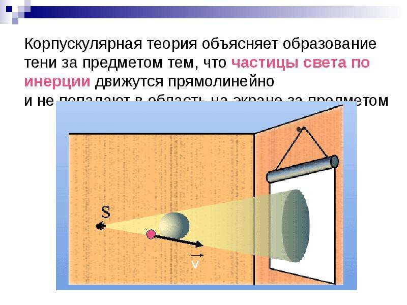 Корпускулярная теория объясняет образование тени за предметом тем, что частицы света по инерции движ
