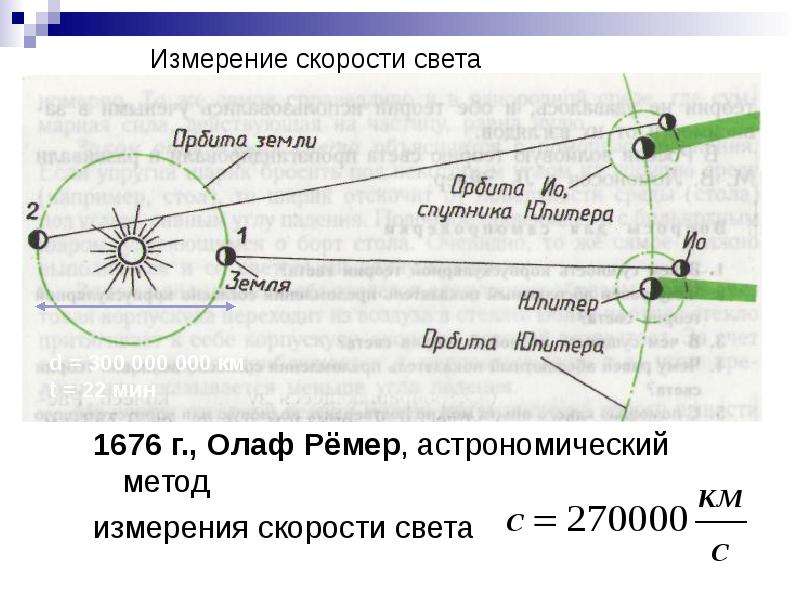 Измерение скорости света 1676 г. , Олаф Рёмер, астрономический метод измерения скорости света