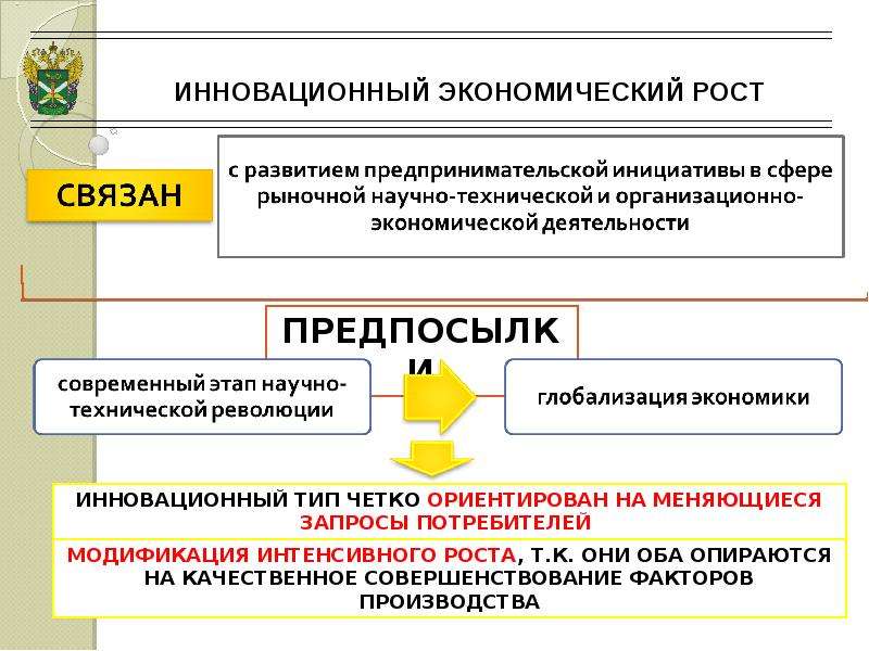 Факторы развития экономики. Инновационный экономический рост. Инновационные факторы экономического роста. Инновационный Тип экономического роста. Факторы инновационного развития экономики.