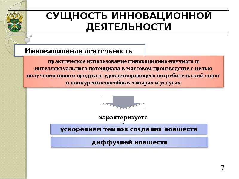 Инновационная политика предприятия презентация