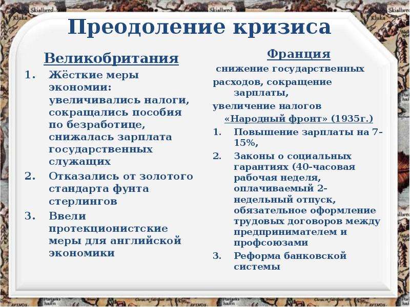 Используя исторические знания заполните схему о путях выхода из мирового экономического кризиса сша