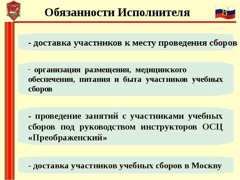 Закон о воинской обязанности ст 24. То понимается под воинской обязанностью?. Под воинской обязанностью понимается.