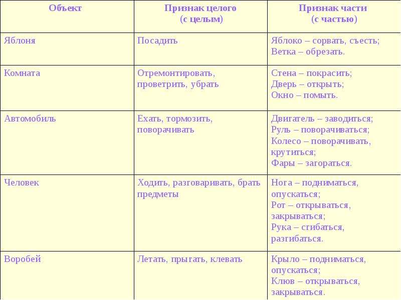 Признаки объекта речи. Стена признаки объекта.