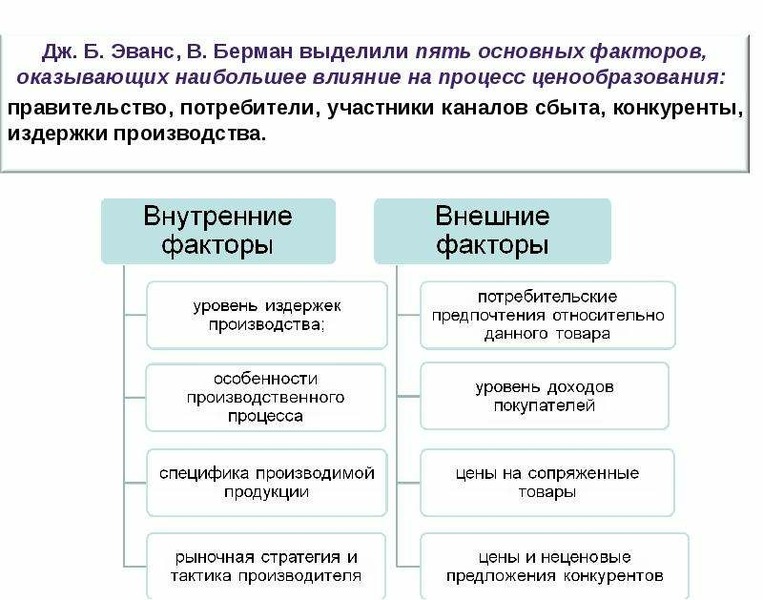 Прогноз конъюнктуры рынка в бизнес плане