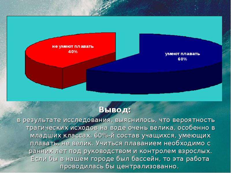 Скольких процентов людей. Сколько процентов людей умеют плавать. Статистика умеющих плавать людей. Сколько людей умеют плавать статистика. Сколько людей не умеют плавать.