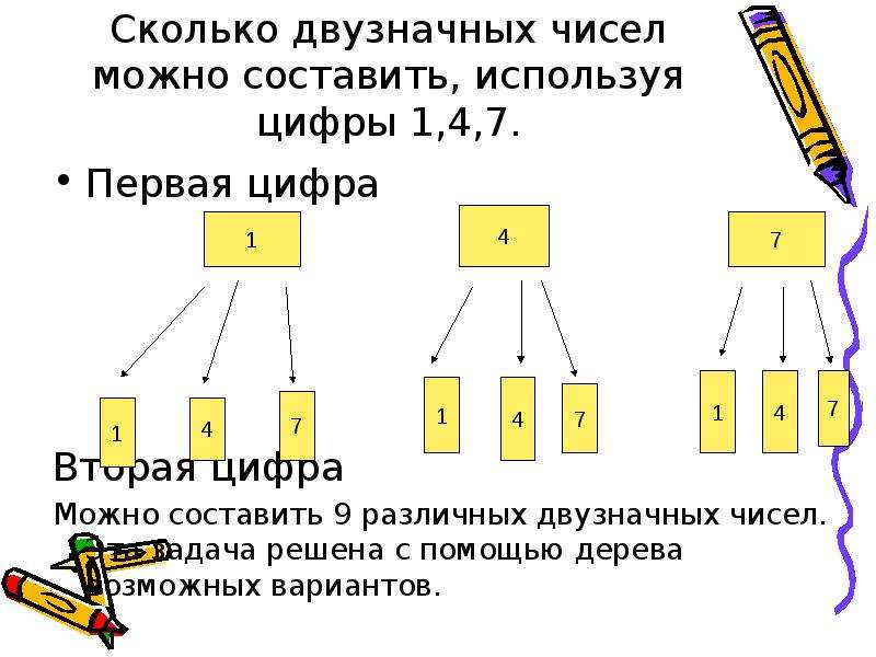 Из цифр 1 2 3 составьте. Сколько двух знаяных чисел. Сколько двухначный чисел модн. Сколько двузначных чисел. Составление двузначных чисел из цифр.