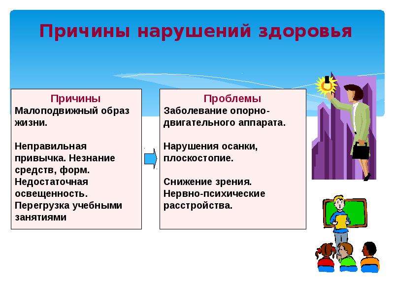 Расстройство здоровья. Профилактика нарушений здоровья. Причины нарушения здоровья. Причины нарушения психологического здоровья. Причины нарушения здоровья детей.