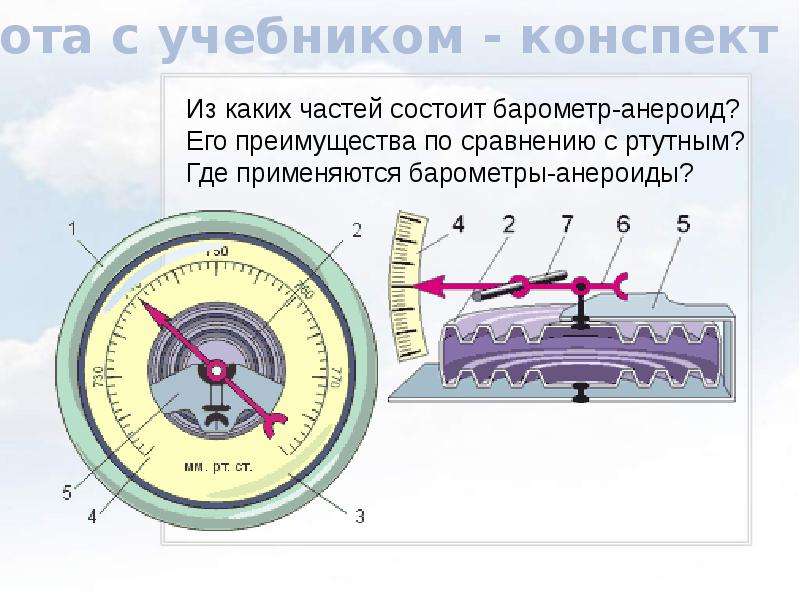 На рисунке показана схема устройства барометра анероида отдельные детали конструкции прибора