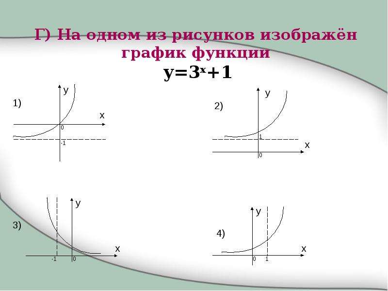 Функции иллюстрации. Показательная функция y 3x. Показательная функция y 1/2 x. График показательной функции y 3 x. График показательной функции с модулем в показателе.