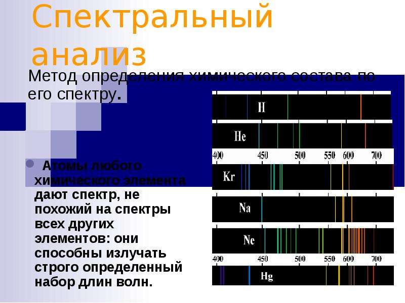 Спектральный анализ фотографии