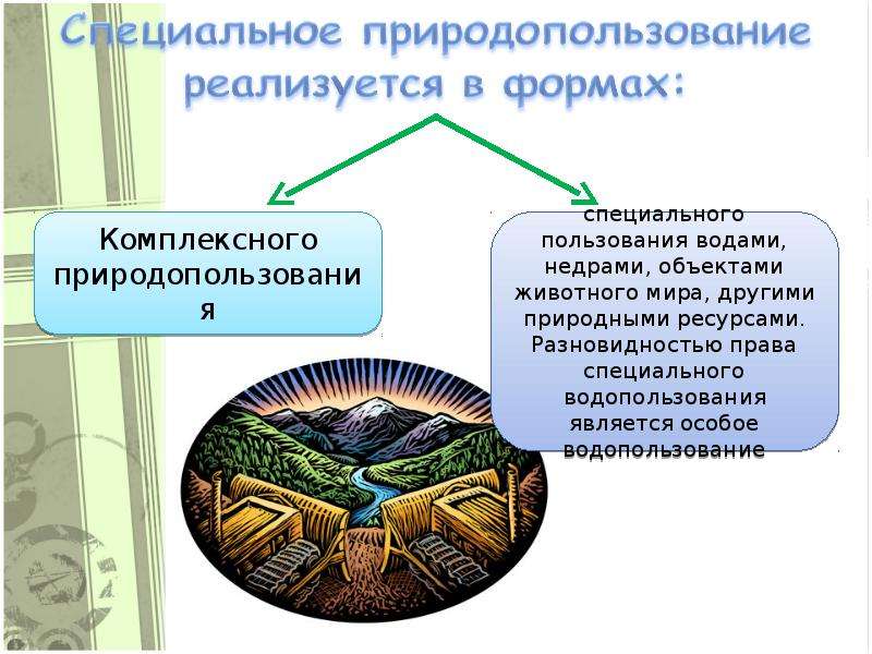 Виды деятельности природопользования. Общее и специальное природопользование. Виды специального природопользования. Право природопользования. Объекты права специального природопользования.