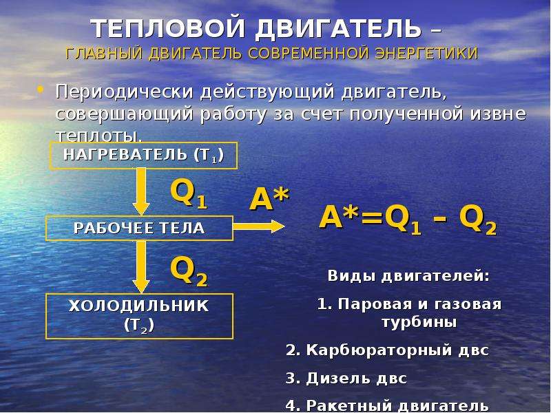 Презентация на тему термодинамика