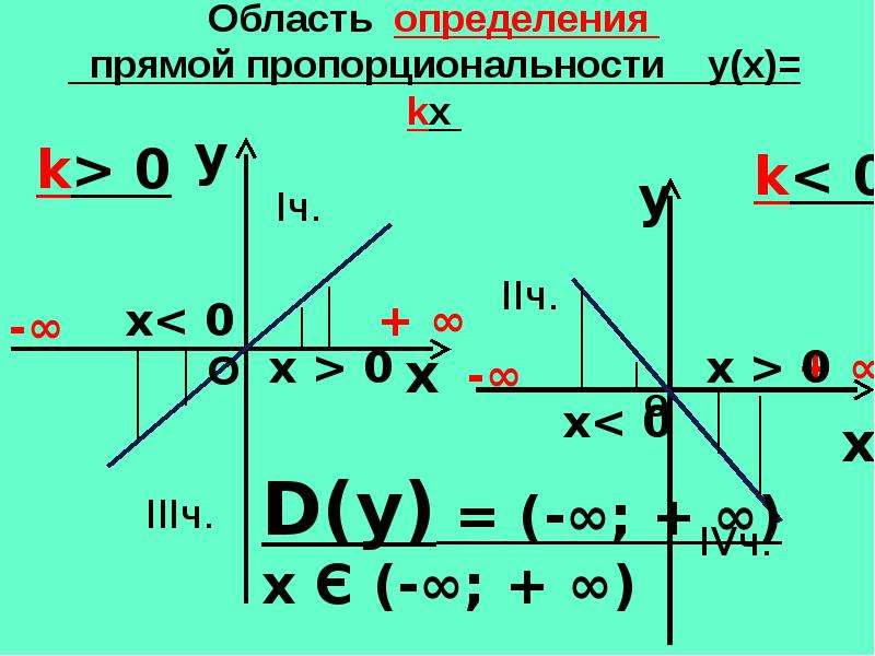 Числовые функции презентация