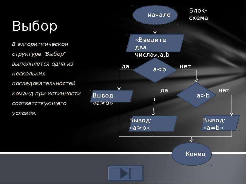 Структура выбор. Алгоритм структура выбор. Алгоритмическая структура выбор. Структура выбора Информатика. Выбор это в информатике.