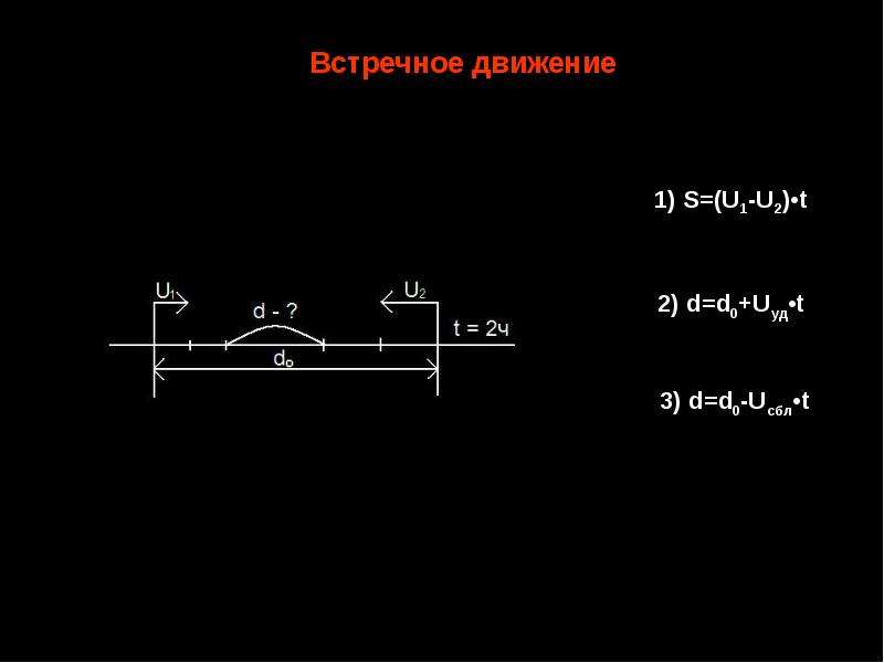 Встречное движение 4 класс. Формула встречного движения. Формула d в движении с отставанием. Встречное движение с отстованием4 класс формулы. Формула встречного движения s.