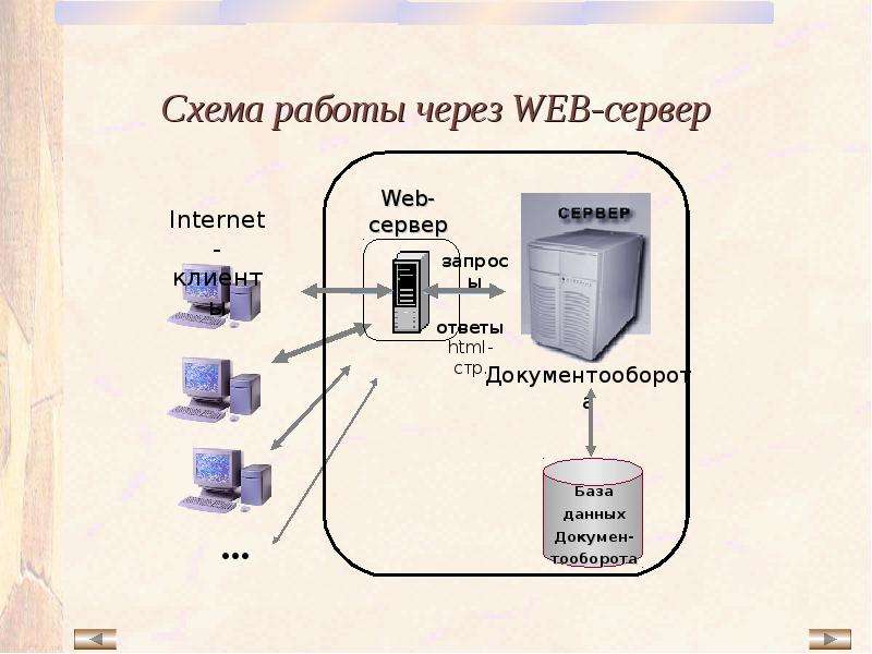 Открывать сайты через через сервер