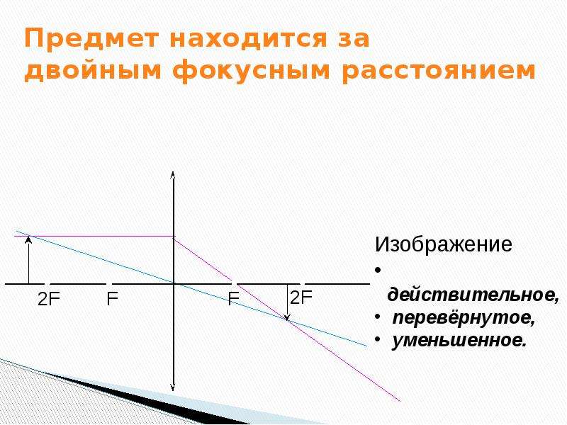 Предмет находится от собирающей линзы