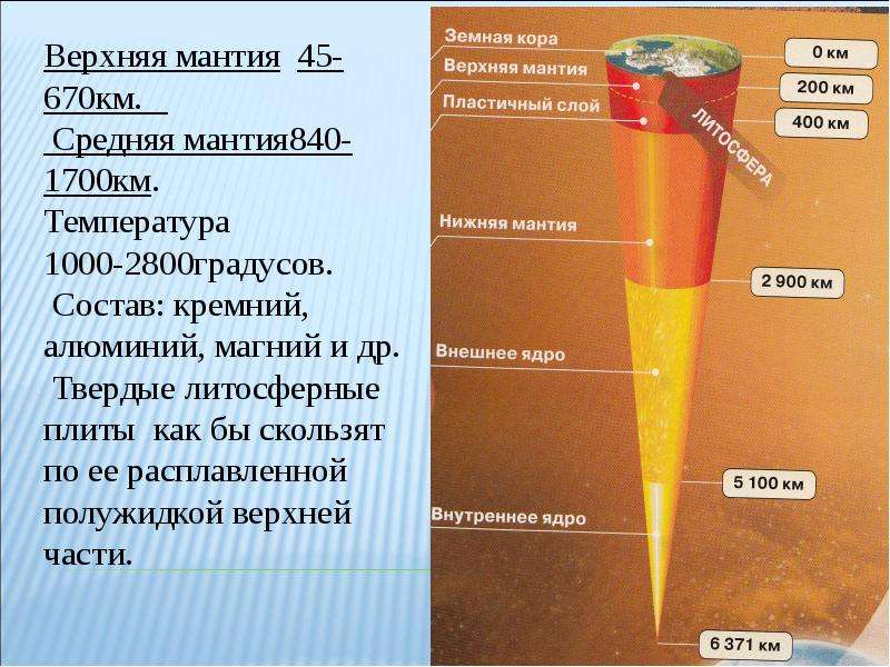 Толщина мантии земной коры. Давление во внешнем ядре земли. Давление внутреннего ядра земли. Давление верхней мантии земли. Внутреннее ядро.