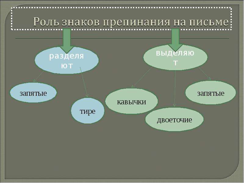 Роль знаков. Смысловая роль знаков препинания. Кавычки тире двоеточие. Роль знаков препинания 5 класс. Отделяющие и выделяющие знаки.