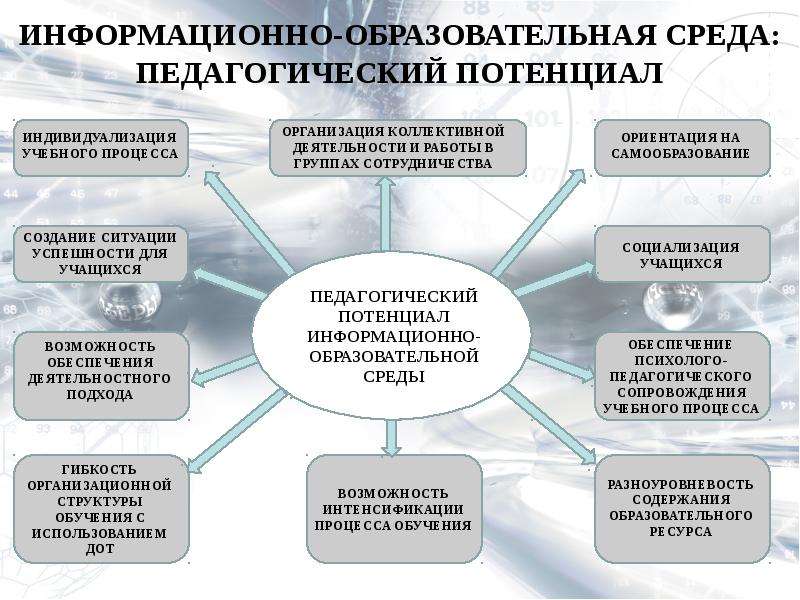 Особенностями проекта информатизации системы образования являются