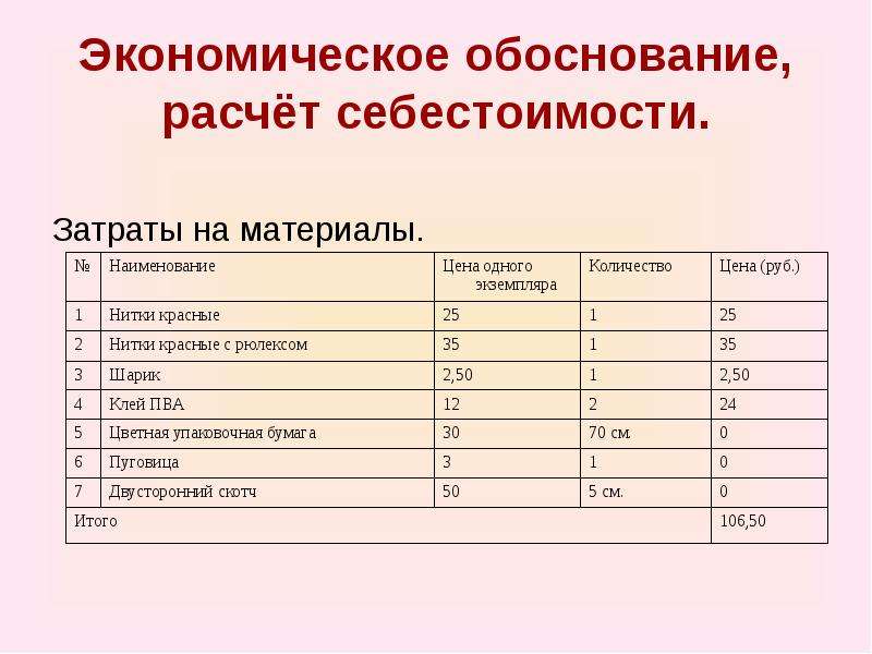 Экономическое обоснование проекта по технологии 7 класс