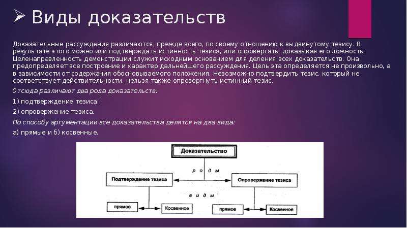 Какое доказательство использовал. Доказательство виды доказательств. Подтверждение и опровержение тезиса. Прямое подтверждение тезиса пример. Тезис и доказательство примеры.