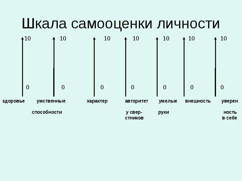 Шкале 1 2 3 4. Методика Дембо-Рубинштейн. Самооценка Дембо Рубинштейн. Шкала самооценки. Шкала самооценки личности.