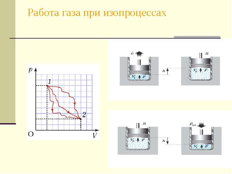 Конечная работа газа. Работа идеального газа формула в изопроцессах. Работа расширения идеального газа в изопроцессах. Работа газа для изопроцессов. Работа газа при изо рроцессах.