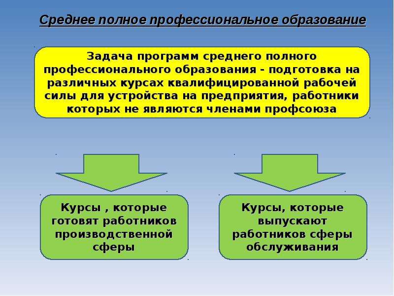 Система образования индии презентация