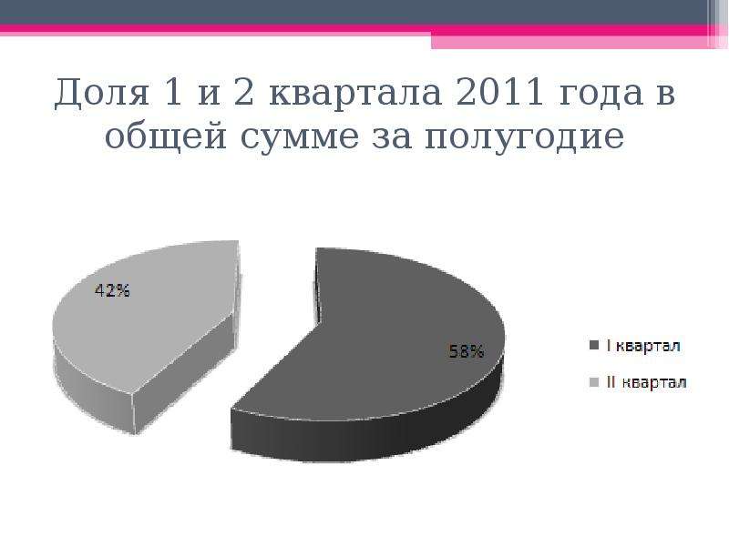 Платежный баланс россии презентация