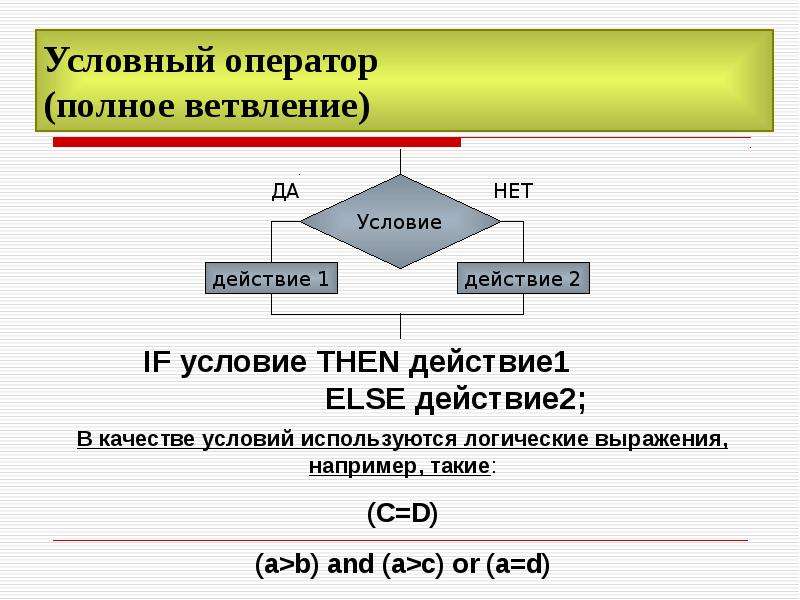 Два условных оператора. Ветвление условный оператор Паскаль. Оператор полного ветвления. Оператор безусловного перехода в Паскале. Оператор ветвления в Паскале.