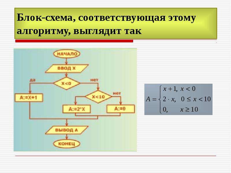 Блок схема по ассемблеру онлайн