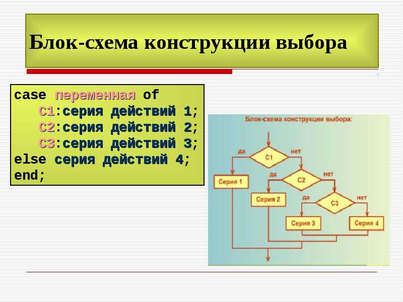 Конструкция выбора. Оператор Case в Паскале блок схема. Case Pascal блок схема. Case of Паскаль блок схема. Множественный выбор Паскаль.